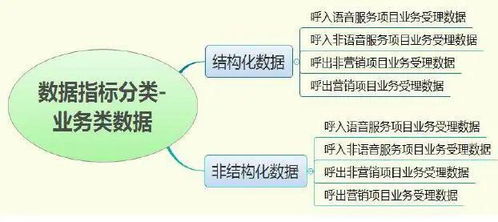 新形勢(shì)下客戶服務(wù)體系建設(shè)的新思考（四） 以數(shù)據(jù)處理服務(wù)為核心的產(chǎn)品化轉(zhuǎn)型