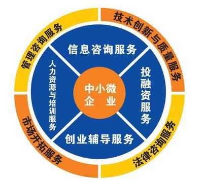 攜手共進(jìn) 省中心走訪海口國家高新區(qū)陽光·眾創(chuàng)夢工廠洽談企業(yè)管理咨詢服務(wù)合作