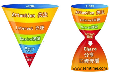 互聯(lián)網(wǎng)時(shí)代下，快速消費(fèi)品營銷策劃的六大核心要素