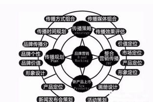 集成墻面廠家加盟如何選擇之六脈神劍 | 市場(chǎng)營銷策劃